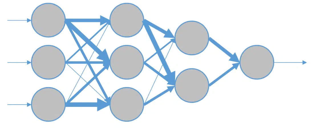 Esquema neuronal