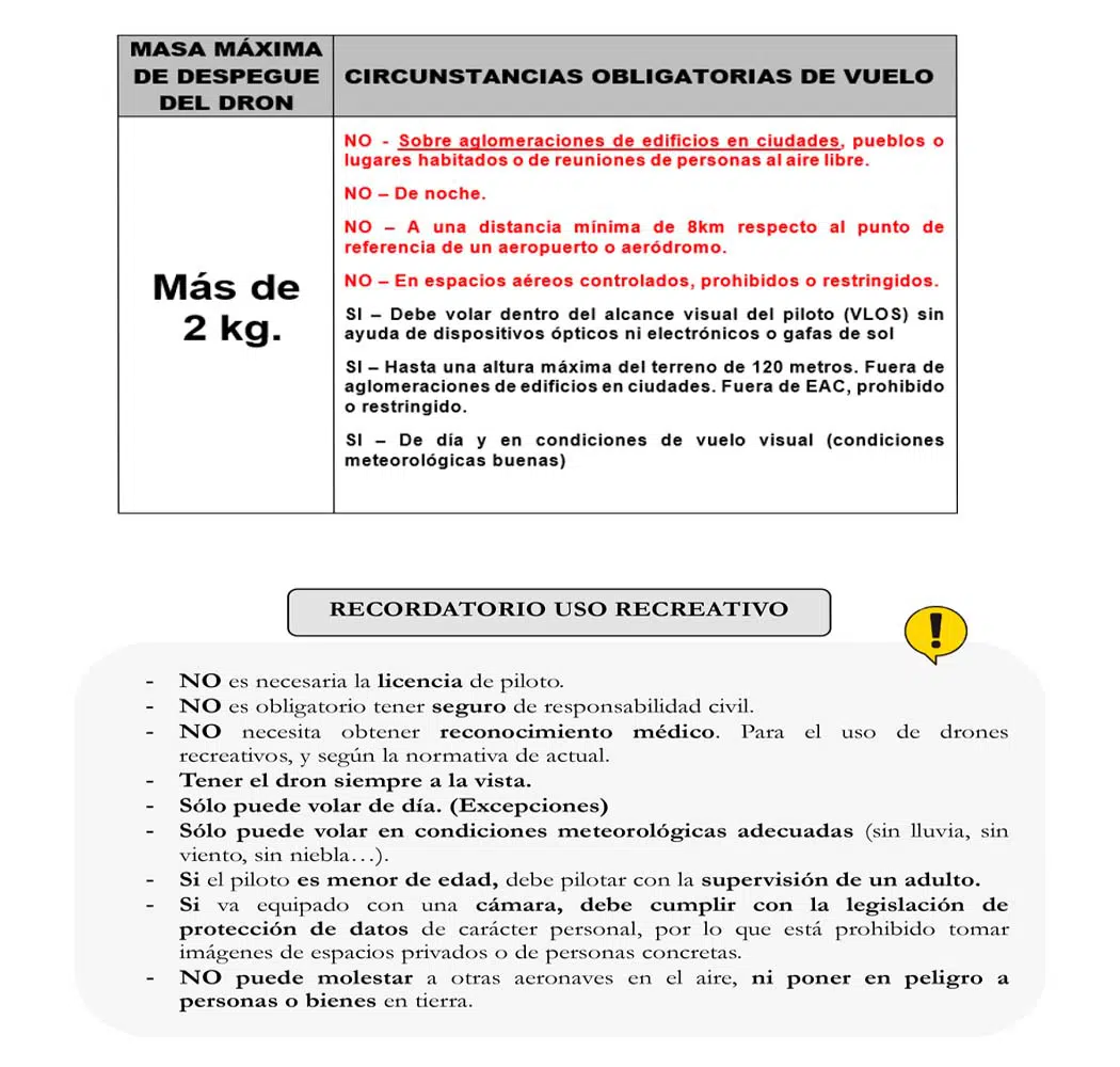 Plan Actuacion Policial con drones