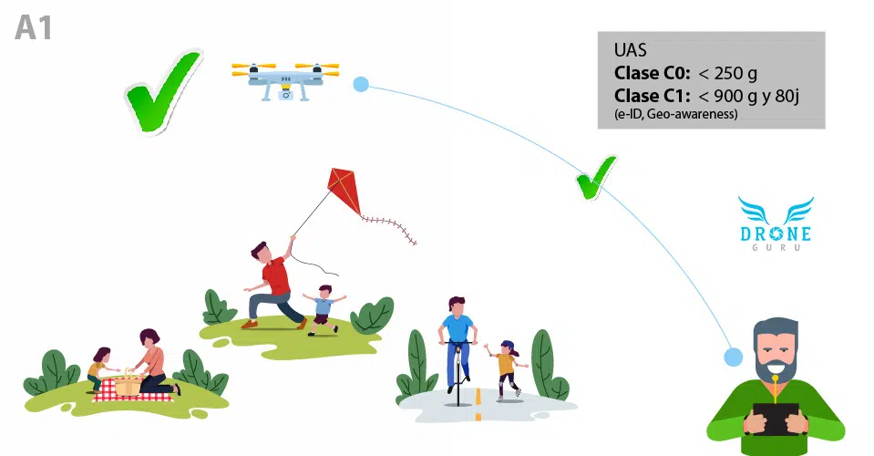 Normativa-europea-Volar-drones-sobre-Personas-Dispersas-Clase A1