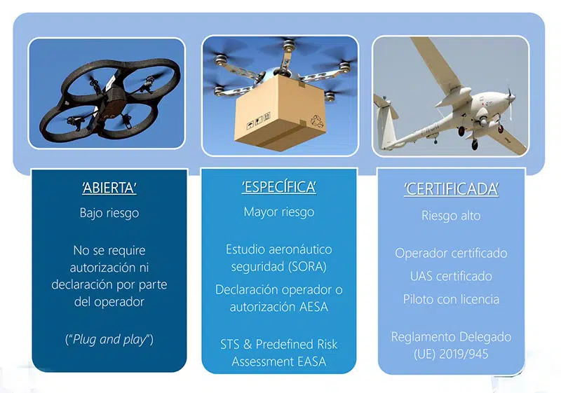 Normativa-europea-sobre-drones-clases Abierta-Certificada-especifica
