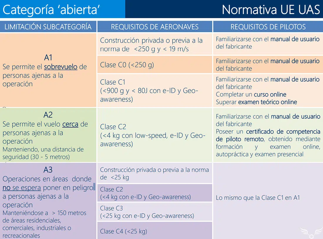 Normativa-europea-sobre-drones-formaciones-exigidas