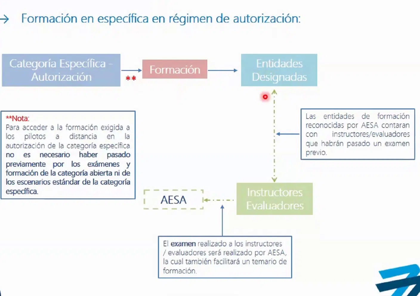 Esquema formativo-nivel-4 Esquema formativo-nivel-4