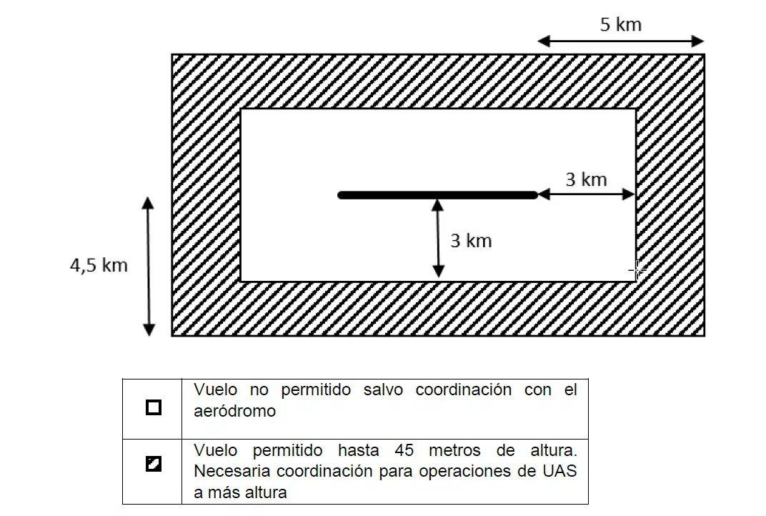  Zonas-CTR-Aeropuertos-RD-UAS