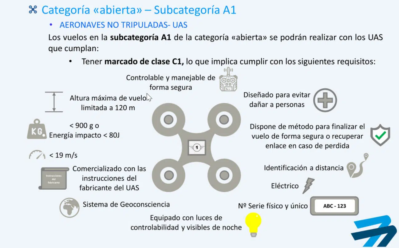 Normativa-Europea-de-UAS-Subcategoria A1 Clase c1 Subcategoria A1 C1