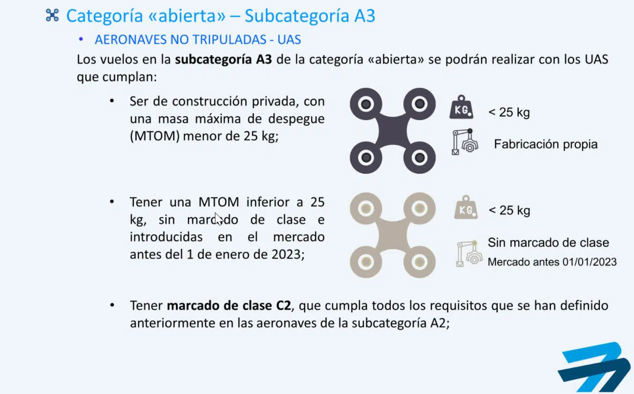Normativa-Europea-de-UAS-subcategoria A3 Subcategoria A3
