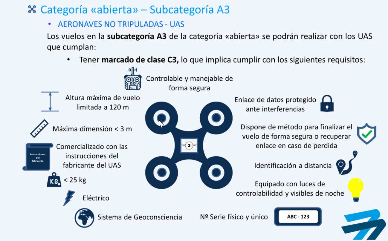 Normativa-Europea-de-UAS-subcategoria_A3-clase C3 Subcategoria A3 C3