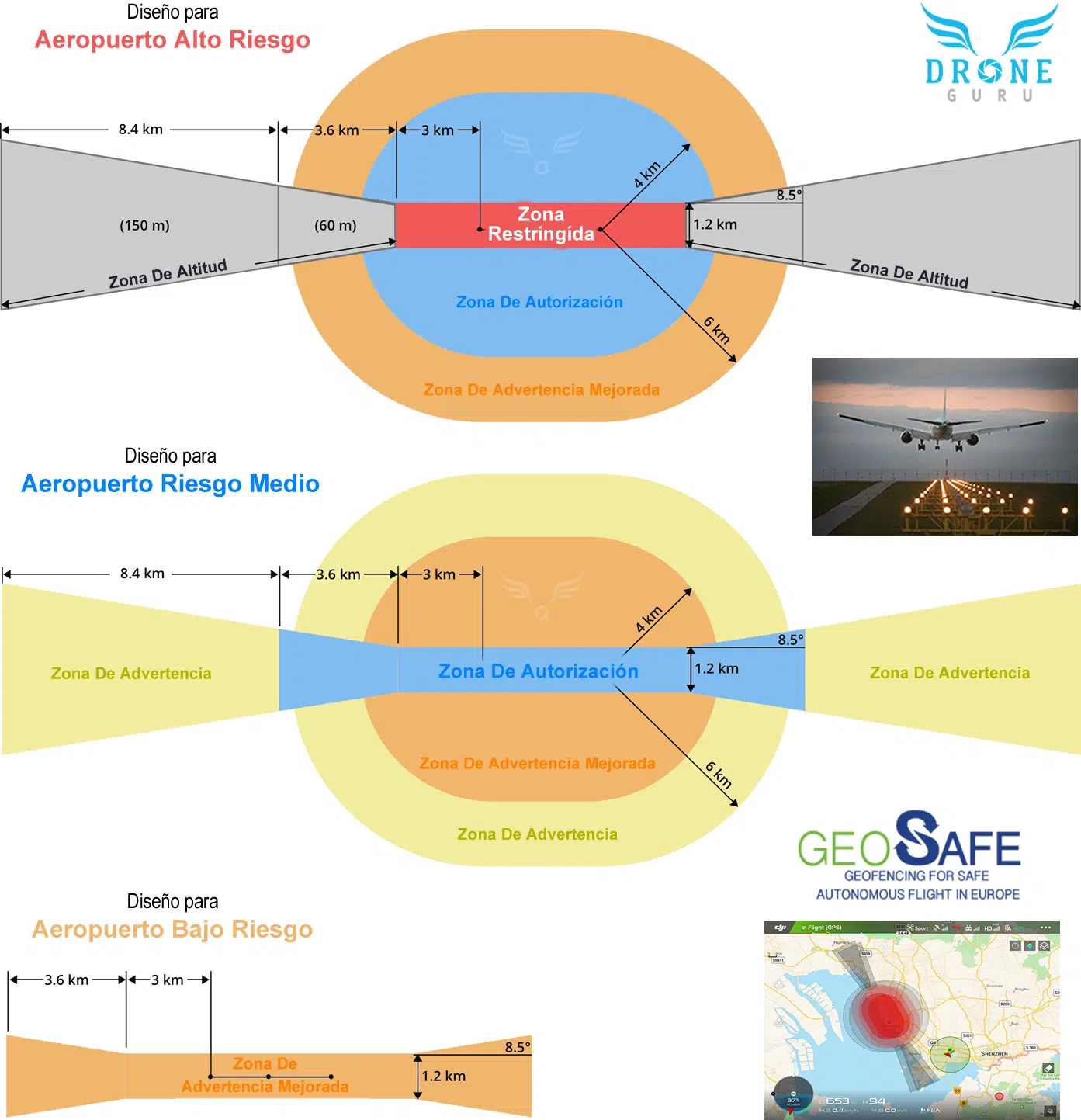 Diseño pista aeropuerto NFZ Drone GURU - Diseño pistas GEO/NFZ