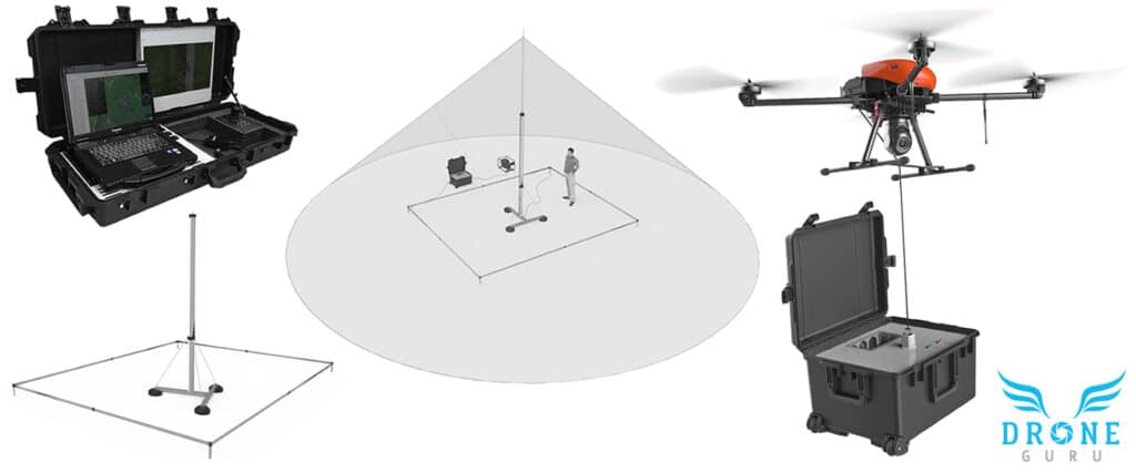 Drone GURU - Geoscan 401 Tethered