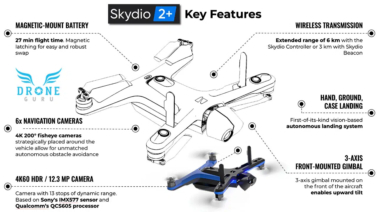 Drone GURU - Croquis componentes Skydio 2+ Drone GURU - Croquis componentes Skydio 2+