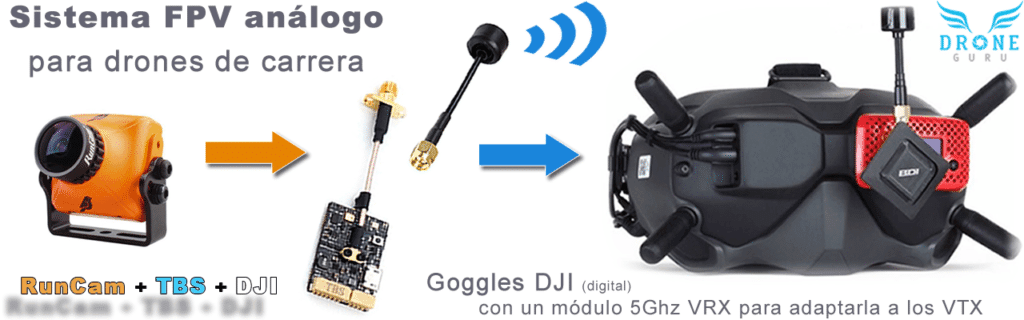 Drone GURU - Sistema FPV análogo.fw