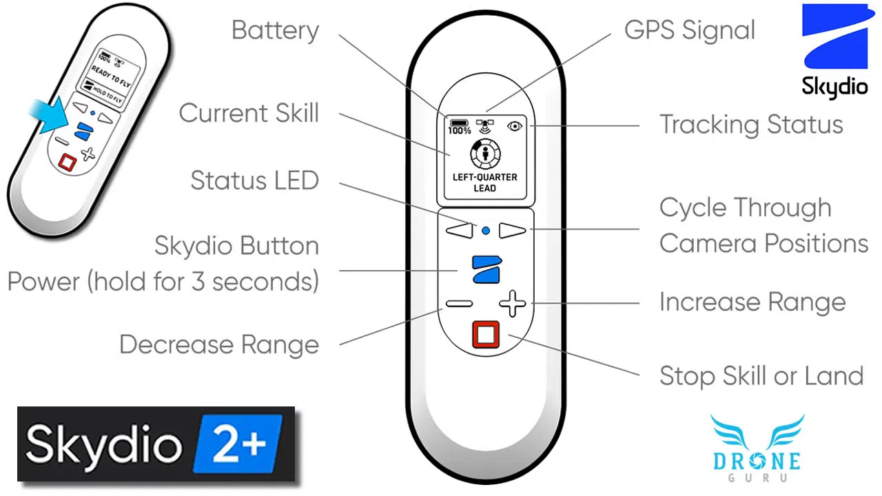 Drone GURU - Skydio 2+ Beacom II Drone GURU - Skydio 2+ Beacom II
