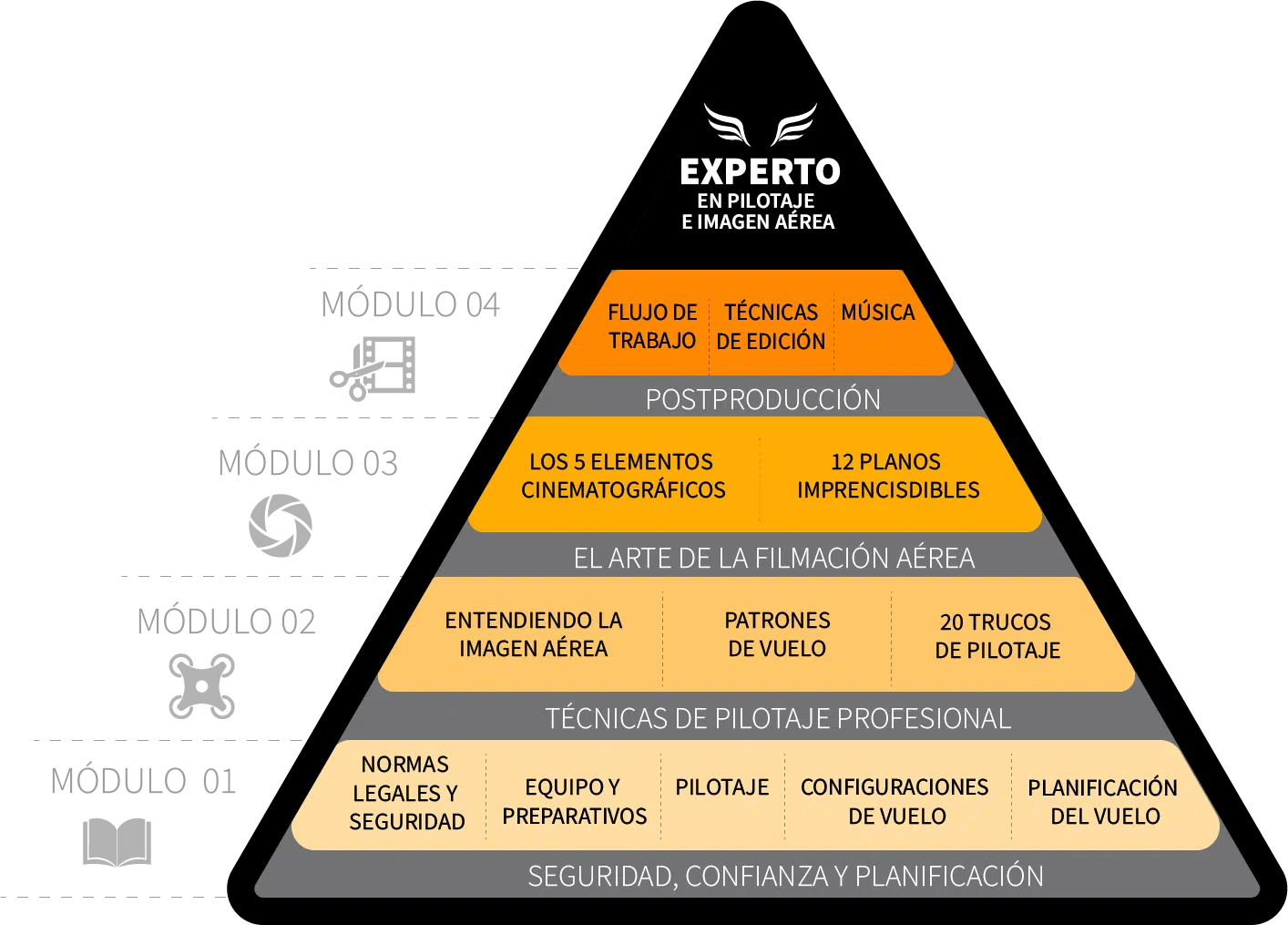 Piramide+modulos_trans_web Piramide del Éxito
