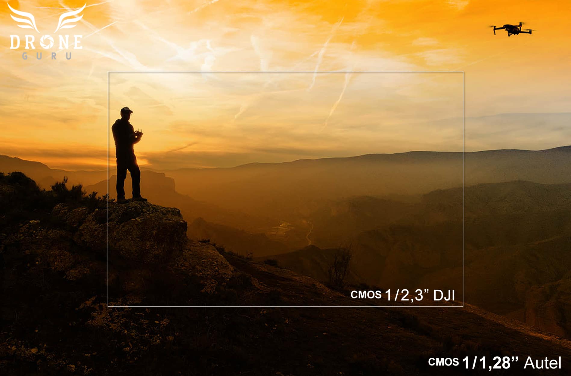 Sensores CMOS DJI vs Autel Sensores CMOS DJI vs Autel