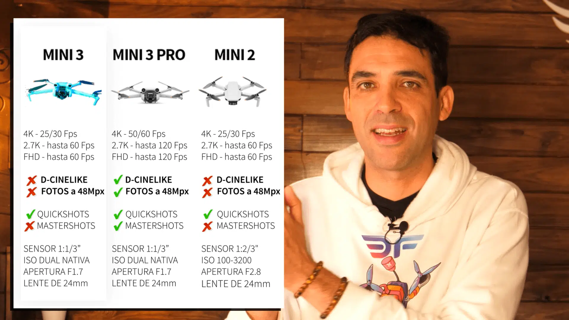 Diferencias Mini 3 Diferencias DJI MIini 3