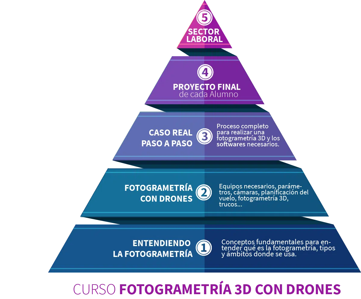 Piramide Fotogrametria Piramide Fotogrametria